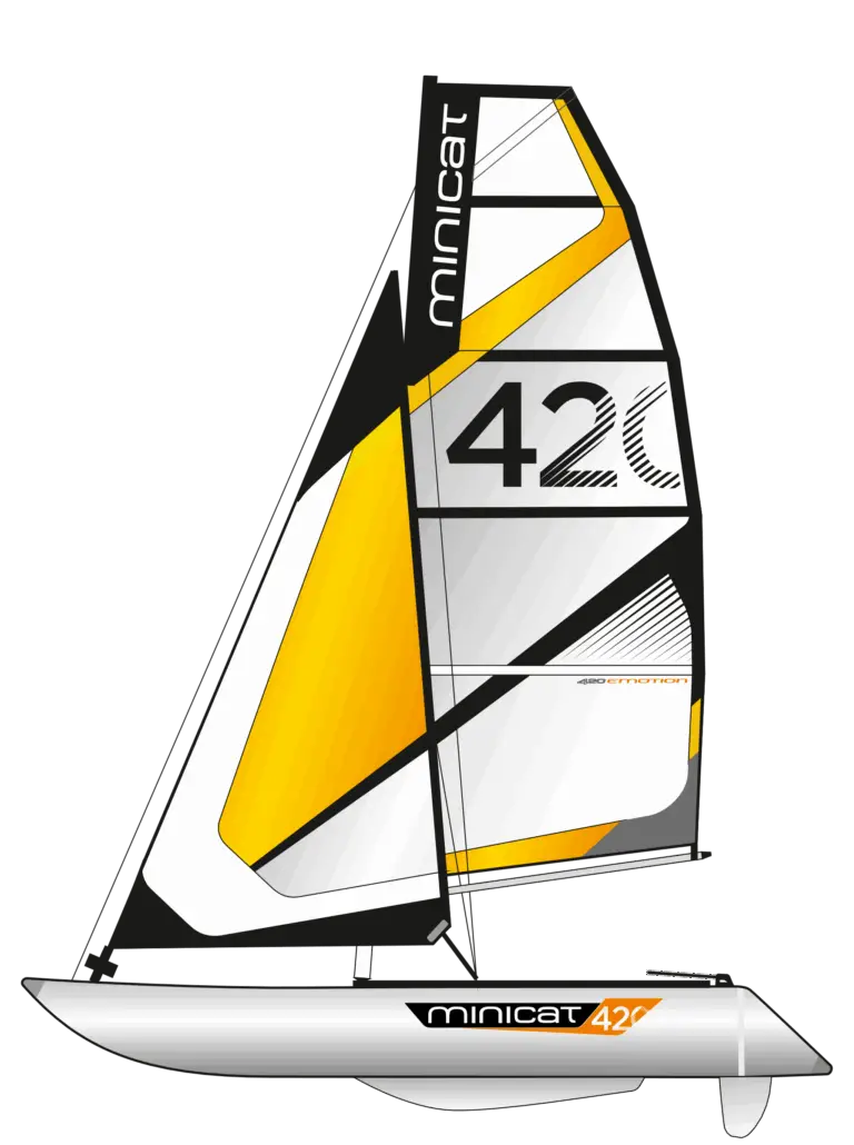 MiniCat 420